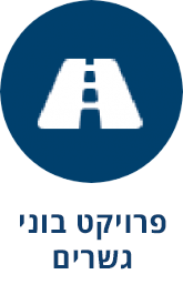 gsharim